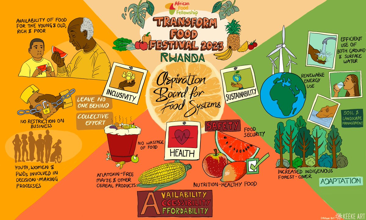 OneHealthTC's tweet photo. Transform Food Festival 2023 - Rwanda https://t.co/kNl97k0iIB