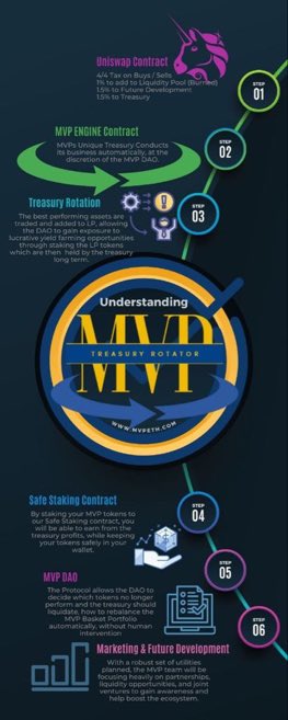 yourcryptodj's tweet image. 🚀 $MVP - Most Valuable Protocol is here! 💼

💰 Stake $MVP to earn from treasury profits, and keep your tokens.

⚖️ Empowering the DAO: LP selection, yield farming, autorebalance.

🌍 Partnering, liquidity, and ventures for growth!

Learn more:mvpeth.com

#NFA