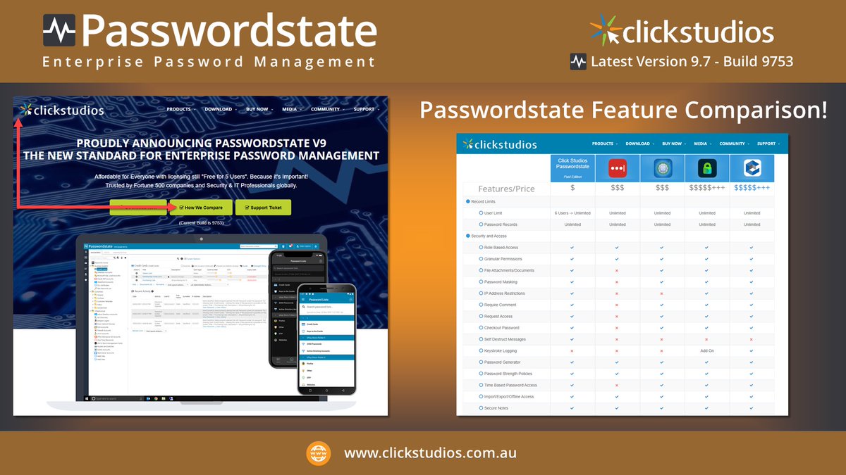 click_studios's tweet photo. Our software #passwordstate is flexible, rich in functionality &amp; affordable. It doesn't just store passwords for your web pages. It offers Privileged Account Management &amp; the ability to access credentials offline using Mobile Apps. See how we compare here https://t.co/GhGTtH29I4 https://t.co/RcPfX14UfF