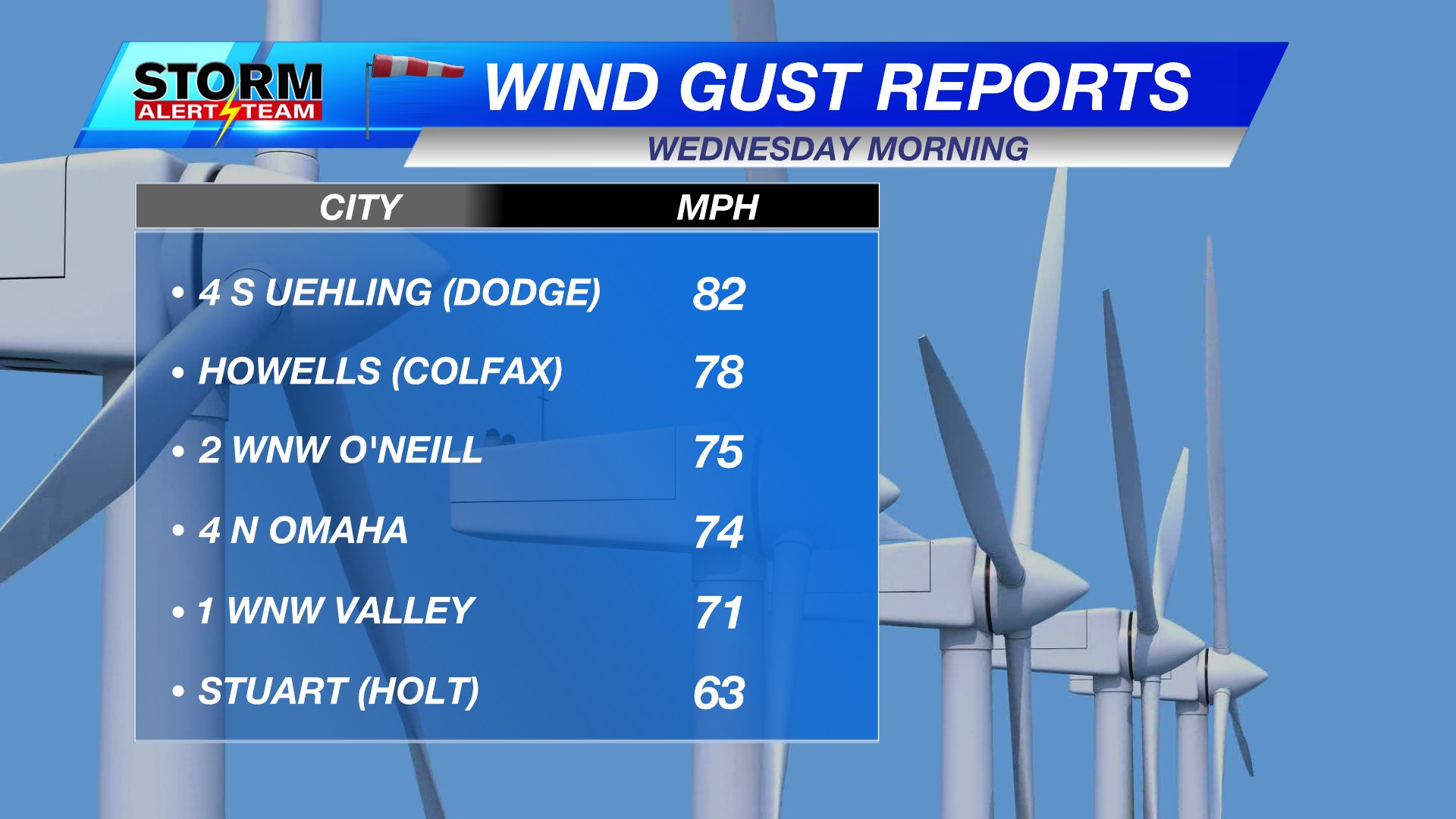 rusty-dawkins-klkn-on-twitter-82-mph-was-the-highest-recorded-wind