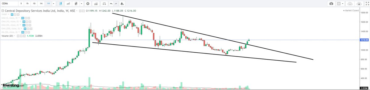 TechGuy45456731's tweet image. #cdsl 
#weeklyBreakout #Breakoutstocks #nifty50 #NiftyBank #niftyOptions