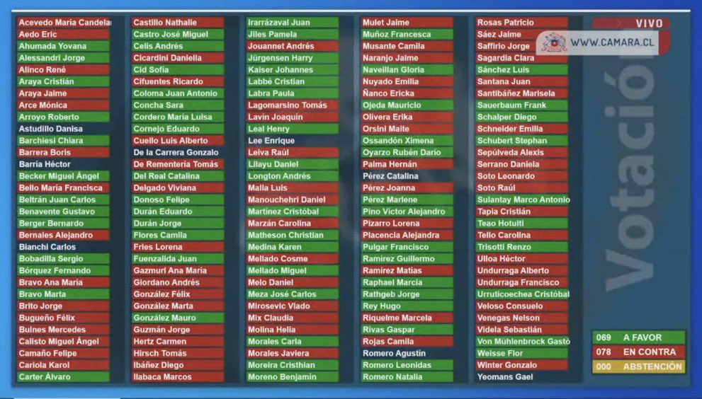 #PamelaJilesDiputada tweet media