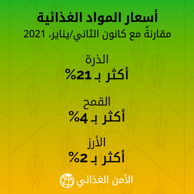 AlbankAldawli's tweet photo. في آخر تحديث عن #الأمن_الغذائي من البنك الدولي، والذي صدر بتاريخ 5 يوليو/تموز 2023، يمكنك التعرف على معلومات أكثر حول:

1️⃣ أسعار الغذاء في مختلف أنحاء العالم
2️⃣ القضايا المستجدة
3️⃣ التحديثات الإقليمية