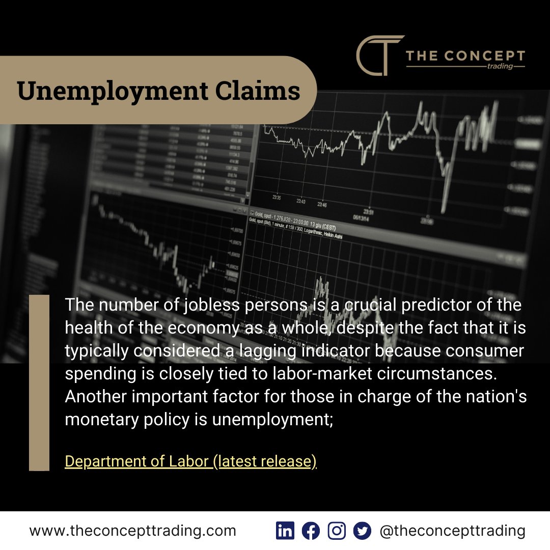 Watch out for the release of PPI m/m and Unemployment Claims -  10:30PM Brisbane Time! All concerning USD.

theconcepttrading.com

#proptrading #bestproptrading #bestproptradingAustralia #Global #Banking #Finance #Review #Investmentfirm #bestinvestmentfirm