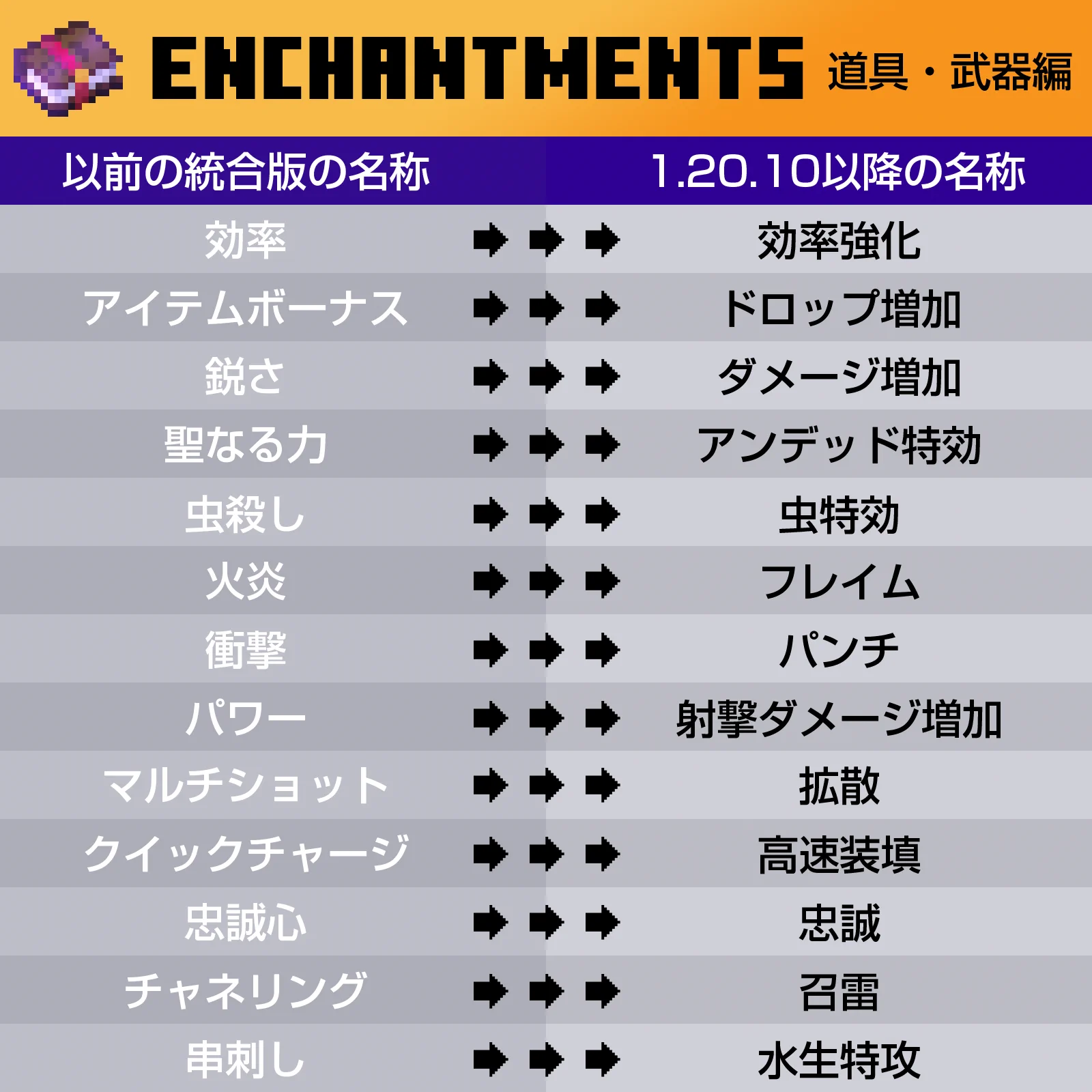 マイクラ エンチャント 一覧