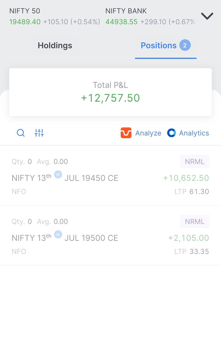 pavan_012's tweet photo. This is how morning should start on expiry day 😉. Excited for today's market closing
#nifty50 #banknifty https://t.co/RoUZfUM1sg
