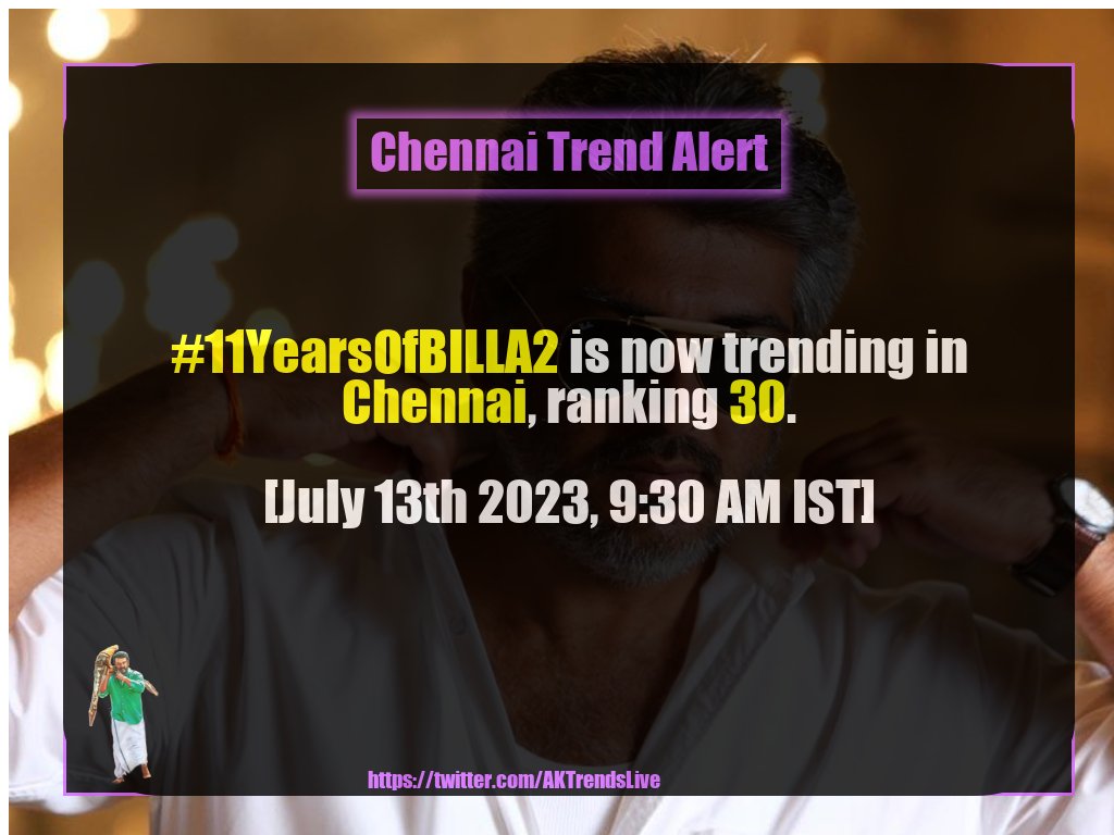 AKTrendsLive's tweet photo. [⚡️Chennai Trend Alert] #11YrsOfConquerorBILLA2 is just started trending in Chennai, ranking 21.

[July 13th 2023, 9:30 AM IST] https://t.co/8tqoq4zsNR