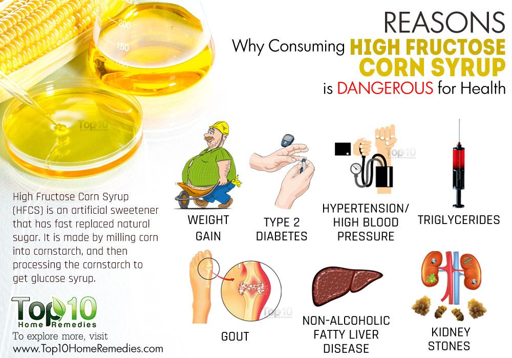 High Fructose Corn Syrup  Is Candy Good Ride Fuel?