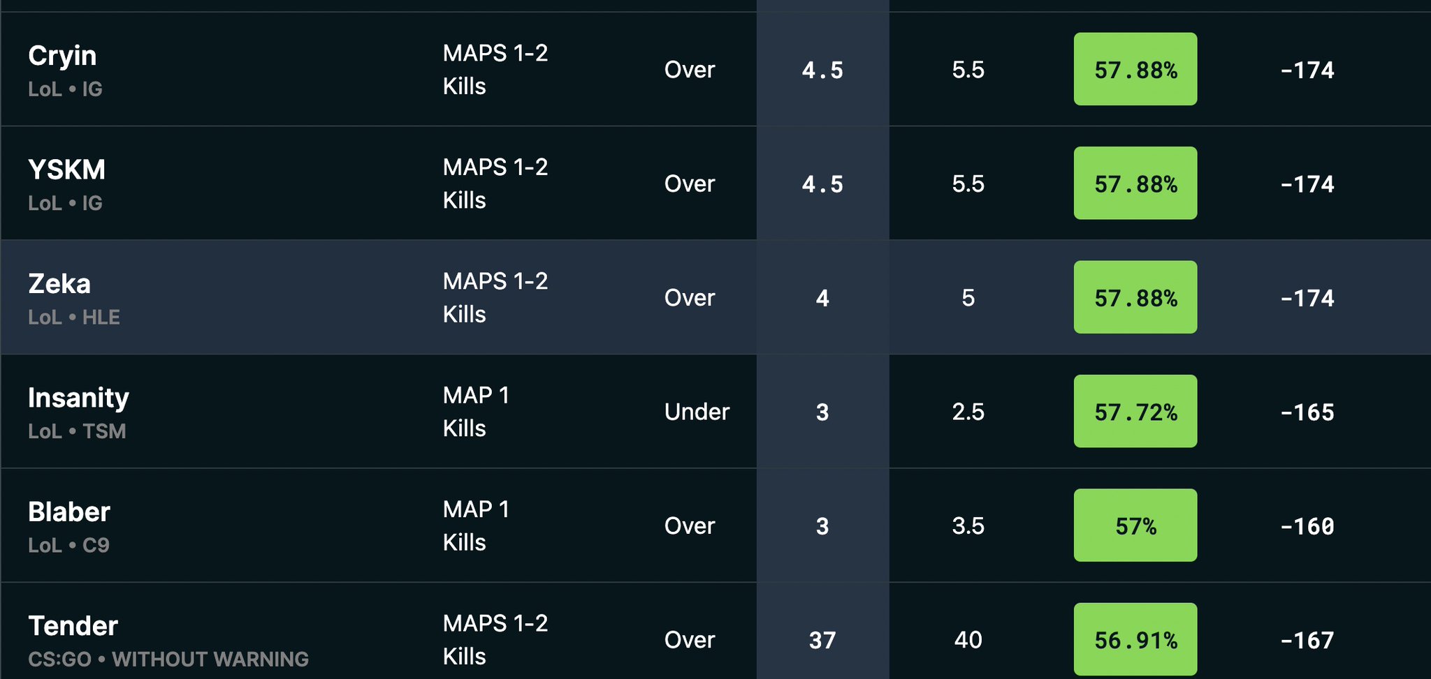 Alex Monahan on Twitter "Another "middle" I hit from DGFantasy e