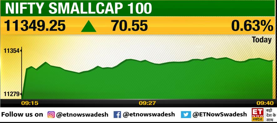 ETNowSwadesh's tweet photo. #MarketWithSwadesh | निफ्टी मिडकैप इंडेक्स रिकॉर्ड स्तर पर, निफ्टी स्मॉलकैप इंडेक्स भी 52 हफ्तों की ऊंचाई पर
- निफ्टी ऑटो इंडेक्स ने रिकॉर्ड ऊंचाई को छुआ
#StockMarket #NiftyMidCap #NiftySmallCap #NiftyAutoIndex #NiftyMetal https://t.co/MD2gj3HdbG