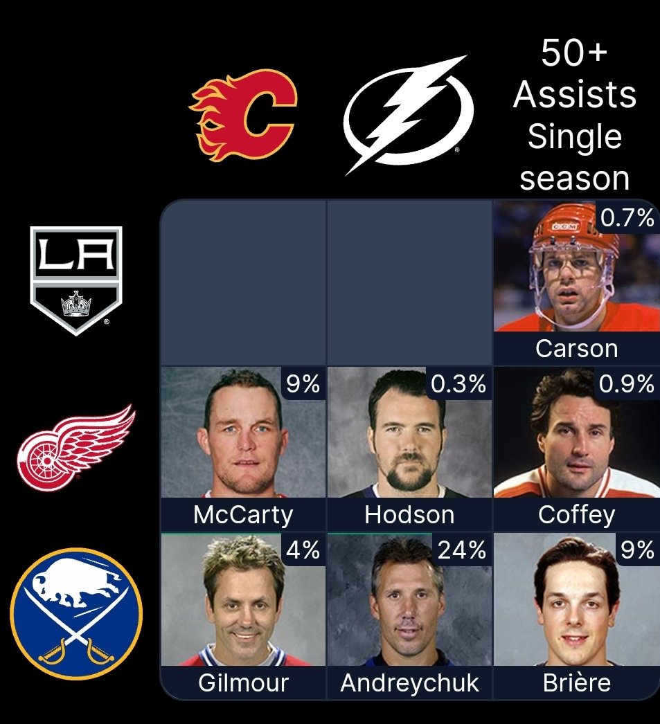 Pickering88's tweet photo. @iyer_prashanth Got burned on a couple of misses. But I'm very proud of the Detroit/Tampa pick. I will forever remember seeing him toss a stick to a fan during a warmup. https://t.co/r8hcTMBxNJ