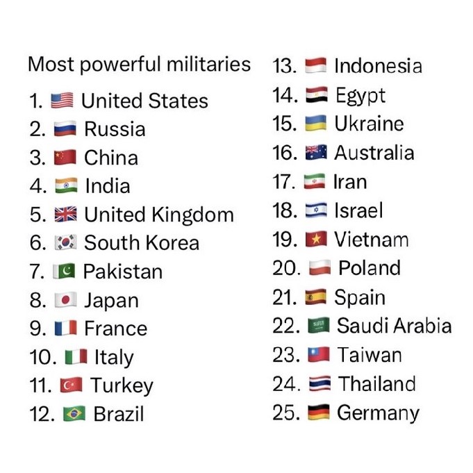 BehroozParhami's tweet image. World's 25 most-powerful militaries. [Source: #worldofstatistics]