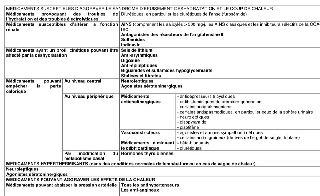 SouleimanNourAy's tweet photo. L’été djiboutien est caractérisé par des températures exceptionnellement élevées et prolongées. Cette situation présente plusieurs risques pour la santé publique. Parmi les principaux dangers, on compte la déshydratation, les coups de chaleur, l'épuisement par la chaleur, ainsi que l'aggravation de problèmes de santé préexistants, notamment les maladies cardiaques et respiratoires. En outre, les personnes âgées, les enfants en bas âge, et les individus souffrant de maladies chroniques (diabètes, asthmes, insuffisances cardiaques ou rénales… etc) sont particulièrement vulnérables pendant ces périodes.

Les signes de la déshydratation, des coups de chaleur et de l'épuisement par la chaleur peuvent varier :

1. Déshydratation:
La déshydratation peut se manifester par une série de symptômes, notamment :
- La soif intense
- La bouche sèche ou pâteuse
- Une fatigue, faiblesse ou malaise inhabituels
- Une urine de couleur foncée et en petite quantité
- Des étourdissements ou des vertiges en se mettant debout
- Un rythme cardiaque rapide
- Un manque d'élasticité de la peau (quand on pince la peau, elle met du temps à revenir à sa position initiale)
- Chez les nourrissons, les signes peuvent inclure une fontanelle (point mou sur le sommet de la tête) enfoncée, une irritabilité et une absence de larmes lorsqu'ils pleurent.

2. Coup de chaleur :
Le coup de chaleur est une urgence médicale et peut présenter les symptômes suivants :
- Une température corporelle élevée (40°C ou plus)
- Une peau chaude et sèche (absence de transpiration)
- Un pouls rapide
- Des maux de tête sévères
- Des vertiges, une confusion, une agitation ou une désorientation
- Des convulsions ou une perte de conscience

3. Épuisement par la chaleur :
L'épuisement par la chaleur peut se présenter avant un coup de chaleur, et ses symptômes peuvent comprendre :
- De la transpiration abondante
- Une peau pâle et humide
- Une fatigue, une faiblesse ou des étourdissements
- Un pouls faible et rapide
- Des nausées, des vomissements ou de la diarrhée
- Des crampes musculaires
- Une respiration rapide et superficielle

Ces conditions peuvent rapidement évoluer et devenir dangereuses. Si vous ou quelqu'un autour de vous présente ces symptômes, il est important de chercher immédiatement une aide médicale.

En conséquence, voici quelques recommandations pour la population en cas des fortes températures :

1. Hydratation : Il est essentiel de boire régulièrement et abondamment, même sans ressentir la soif, pour éviter la déshydratation. Évitez les boissons alcoolisées, caféinées ou trop sucrées, car elles peuvent augmenter la déshydratation.

2. Rafraîchissement : Prenez des douches et mouillez-vous régulièrement le corps pour faire baisser votre température corporelle. Essayez de passer du temps dans des lieux climatisés ou au moins frais. En règle générale il est conseillé de régler votre système de rafraîchissement 5°C en dessous de la température ambiante, mais 5 degrés au dessous de 46 reste toujours élevé 😅.  

3. Protection contre le soleil : Portez des vêtements légers, amples, de couleur claire, un chapeau et des lunettes de soleil. Utilisez une crème solaire à indice de protection élevé si vous devez sortir.

4. Eviter l'effort physique : Limitez les activités physiques intenses, surtout pendant les heures les plus chaudes de la journée (généralement entre 11h et 16h).

5. Alimentation : Mangez en petites quantités, mais plus souvent. Privilégiez les aliments frais comme les fruits et légumes.

6. Médicaments : certains médicaments pouvant interagir avec les mécanismes adaptatifs de l’organisme sollicités en cas de température extérieure élevée, il est conseillé de consulter votre médecin traitant avant chaque période estivale.

Le respect de ces recommandations permettra de minimiser les risques associés aux fortes températures. 

Prenez soin de vous. #Djibouti #Sante #été