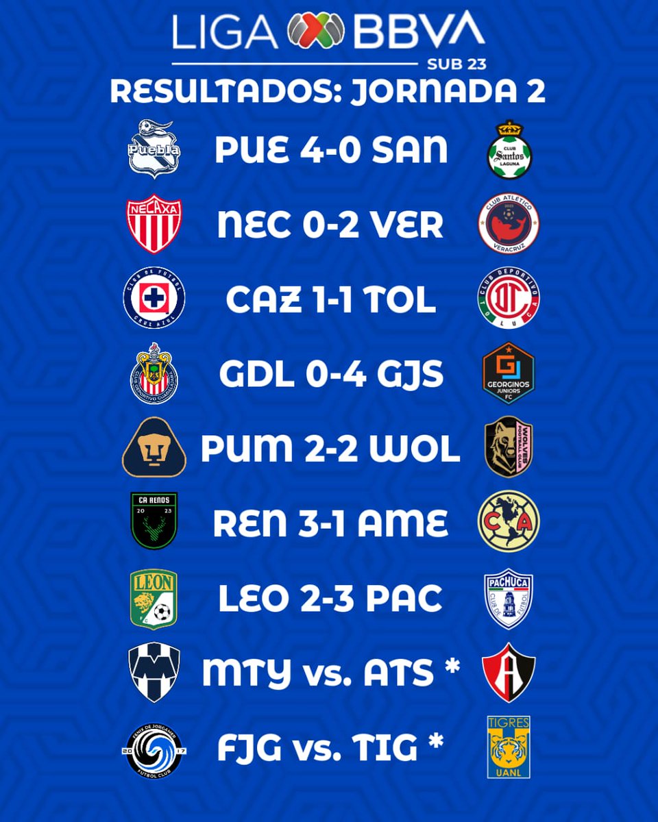 jucnradio's tweet photo. #PorSiNoLoViste 
 
Te presentamos #LosResultados de la #Jornada2 del #Apertura2023 de la #LigaBBVAMX sub 23
 
¿Cómo quedó tu equipo? https://t.co/qWzXcOoPc3