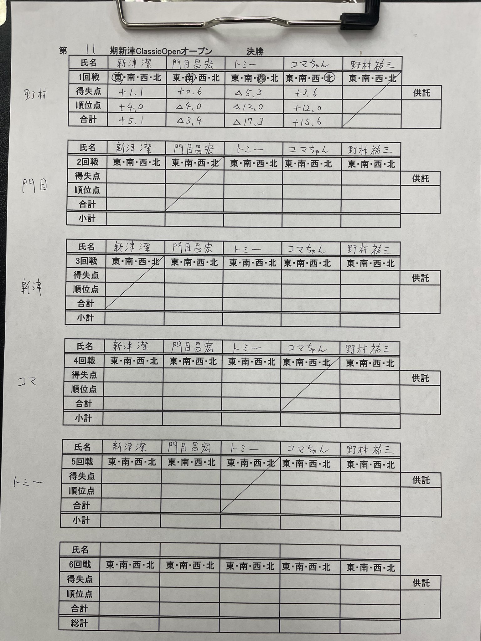 新津Classicオープン (ni_tsu_classic) / Twitter