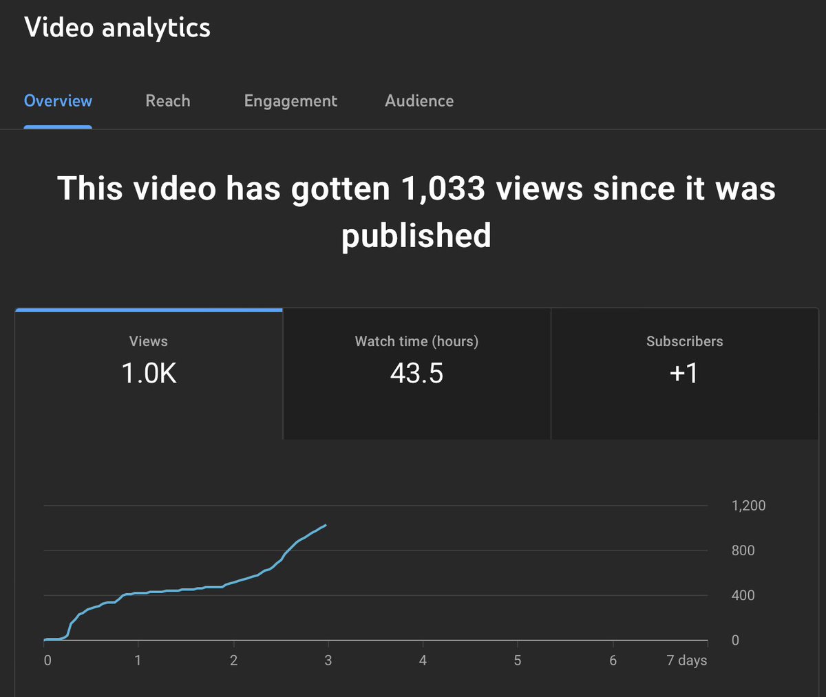 siva__akhil's tweet image. im actually speechless dawg