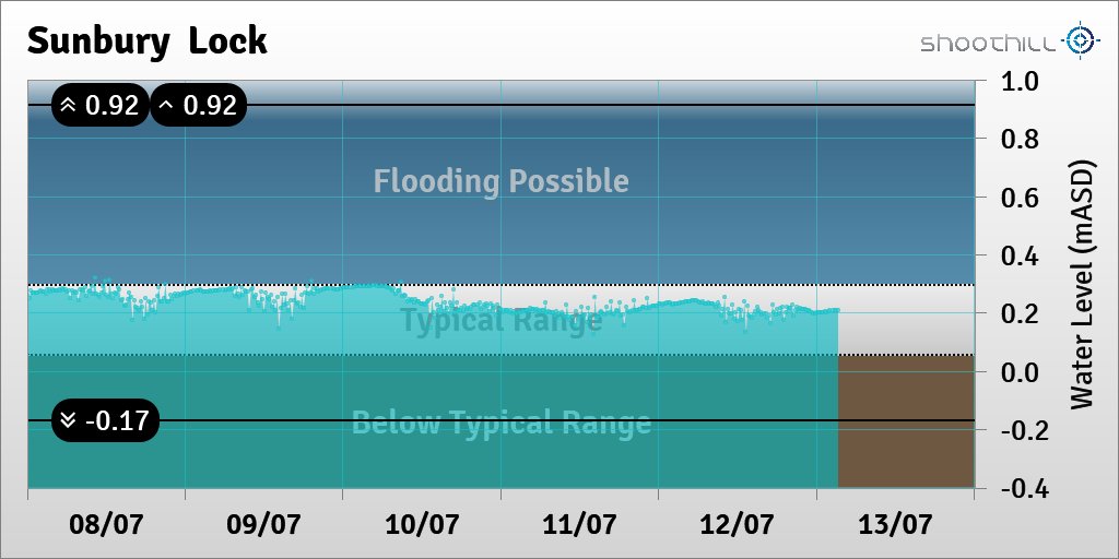 Sunbury  Lock tweet media