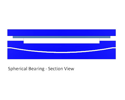PolyFluoroLtd's tweet photo. Uncover the versatility of sliding bearings. Discover different types, applications, and benefits across industries.
https://t.co/uYT4moTite
#SlidingBearings #BearingTypes #BearingApplications #OperationalEfficiency #IndustrialSolutions #FrictionReduction #LoadSupport https://t.co/FZRXe8bQIU