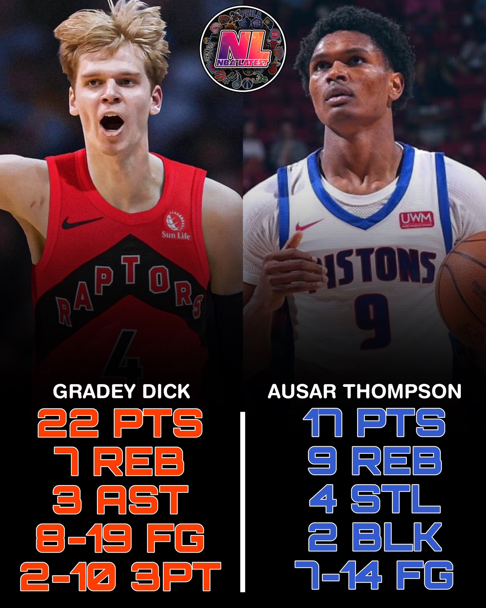 NBA Latest on Twitter "5th overall pick Ausar Thompson vs. 13th