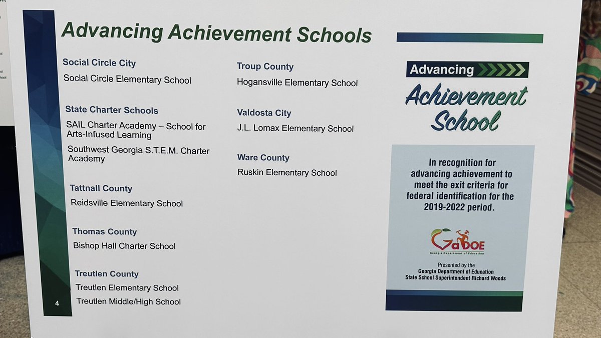 Congratulations... 92 Georgia schools and districts earned Advancing Achievement awards at Georgia's 50th Anniversary of <a href="/gaelassoc/">GAEL</a>.
1st time Georgia had 92 schools exit federal identification at one time!  Georgia is on the move ⬆️<a href="/GaImprovement/">Stephanie Johnson, Ed.D.</a> <a href="/SuptWoods/">Richard Woods</a> <a href="/georgiadeptofed/">Georgia Department of Education</a>