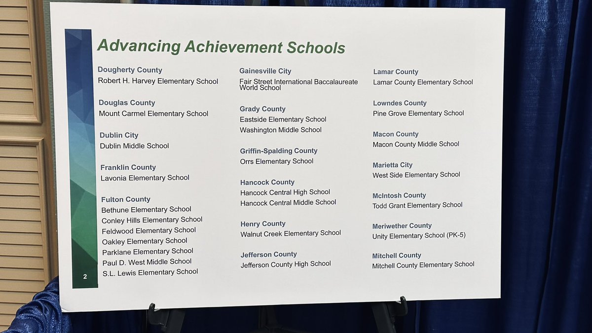 GaDOESDI's tweet photo. Congratulations... 92 Georgia schools and districts earned Advancing Achievement awards at Georgia's 50th Anniversary of @gaelassoc.
1st time Georgia had 92 schools exit federal identification at one time!  Georgia is on the move ⬆️@GaImprovement @SuptWoods @georgiadeptofed https://t.co/qzrZLHUark