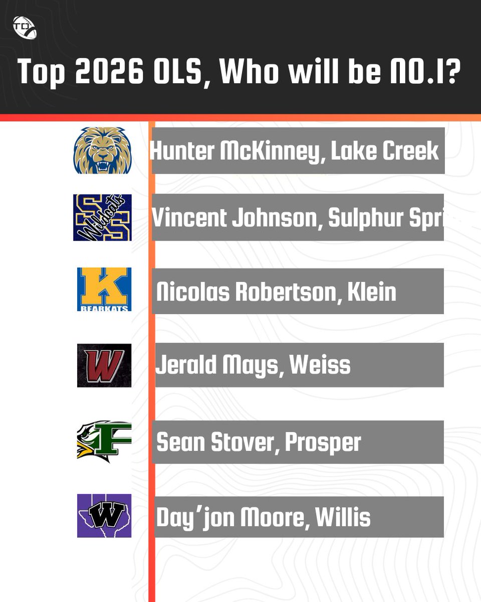 Who will be NO.1🫣⁉️ #txhsfb