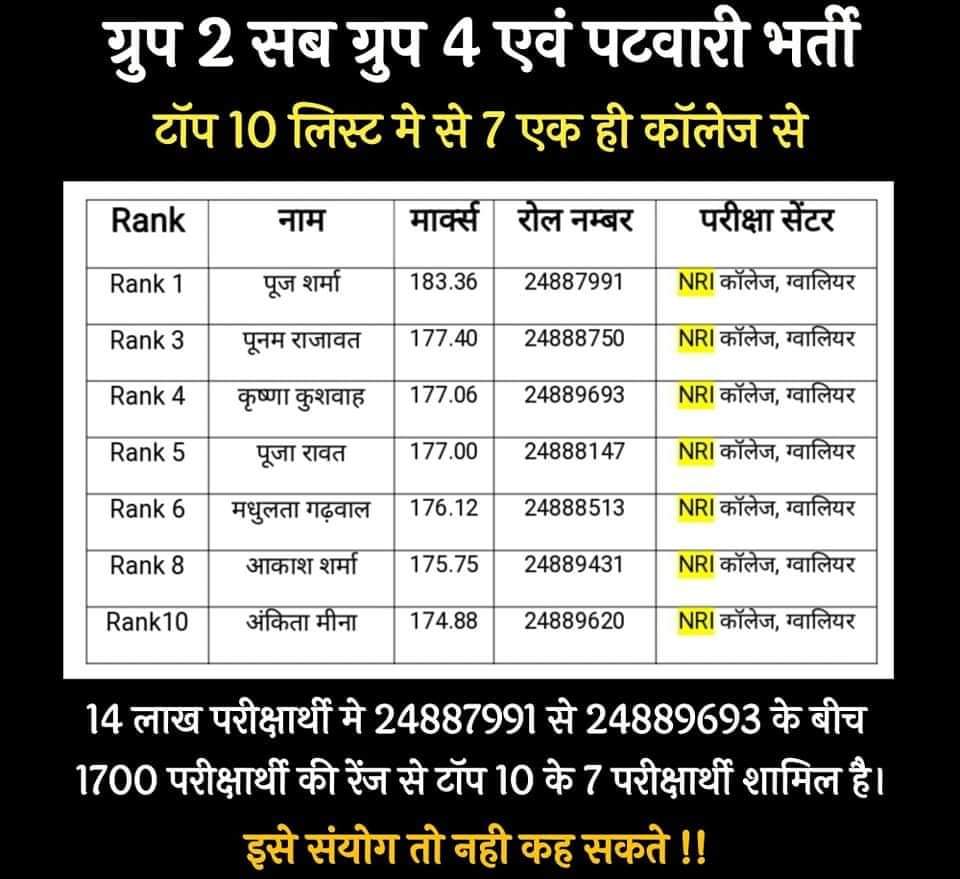 Er Ajay Ahirwar tweet media