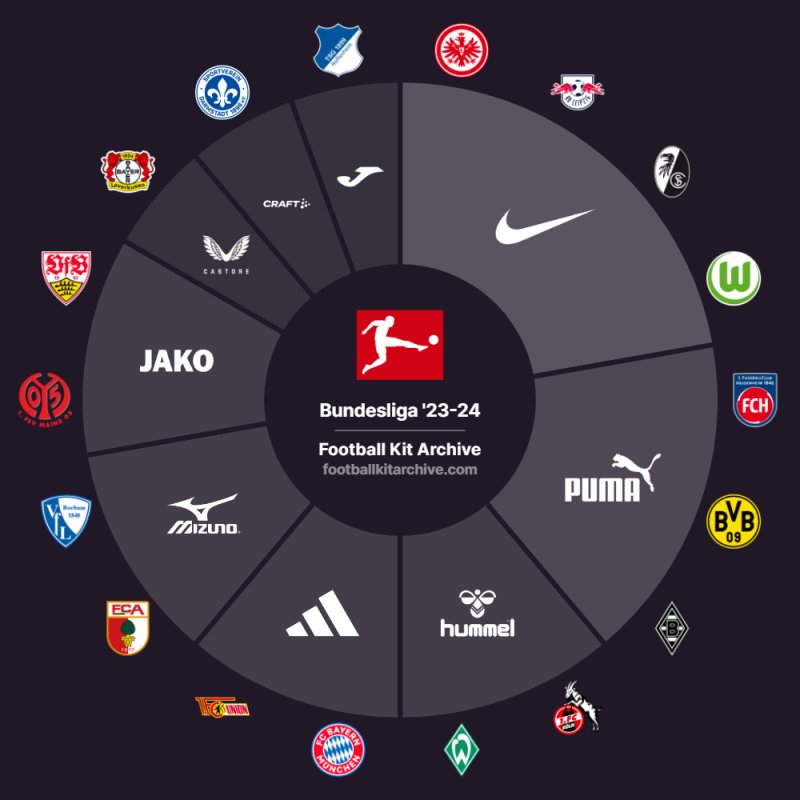 Guia da Bundesliga 2023/24: favoritos, datas, horários e onde