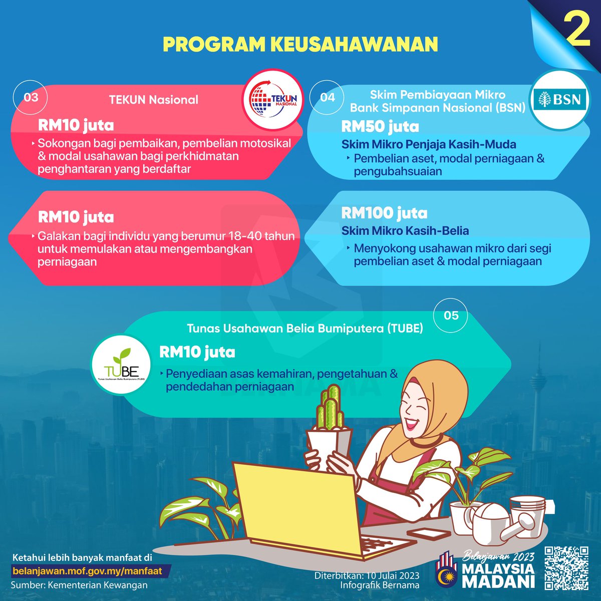JaPenWPKL's tweet image. BELIA, MANFAATKAN INISIATIF BELANJAWAN 2023‼️

#Budget2023
#Belanjawan2023
#MalaysiaMADANI
#DemiRakyat
#DemiPertiwi
#KLCeria
#CMSWPKL
 @maragov