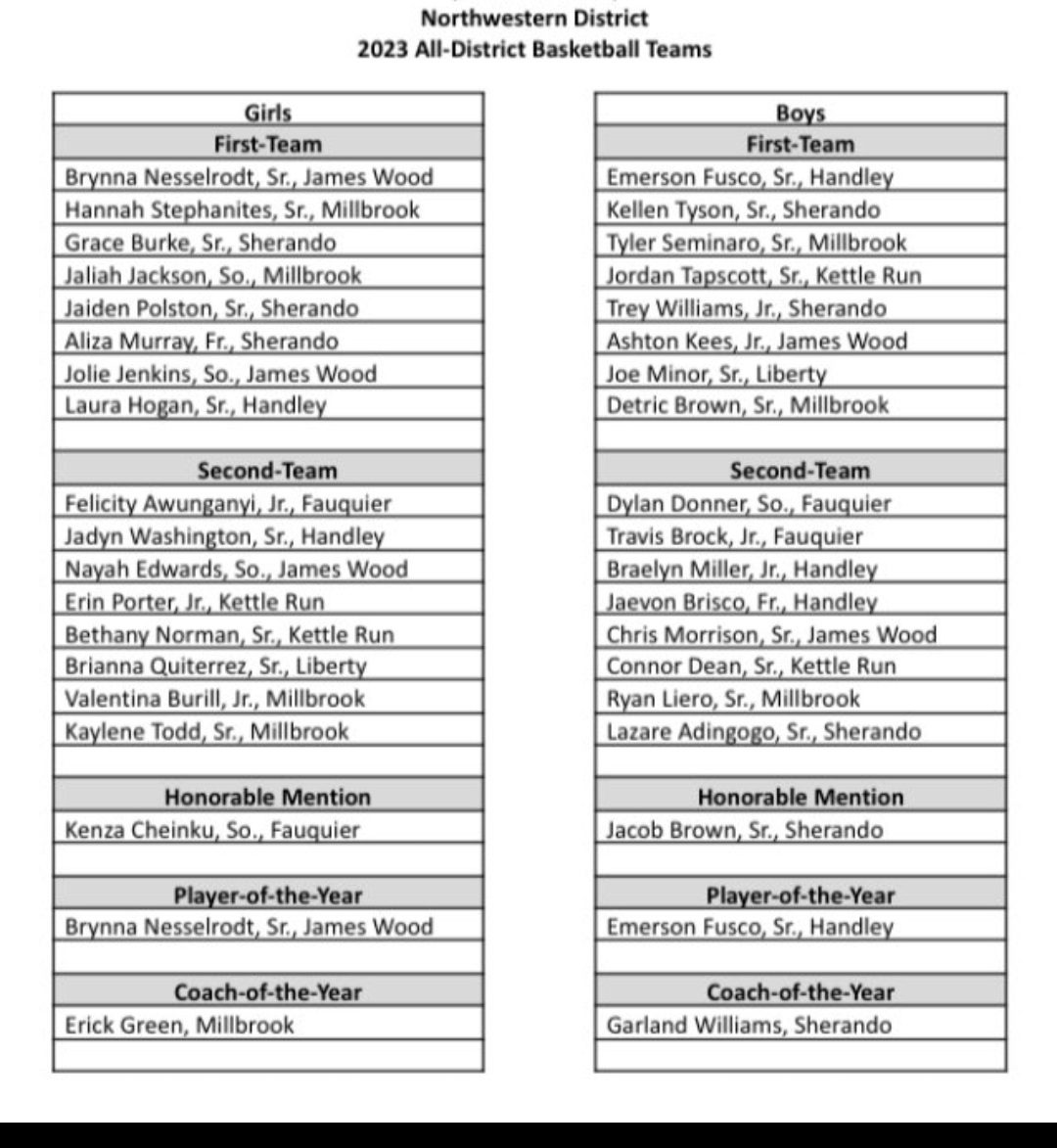 Winchester Rising Stars tweet media