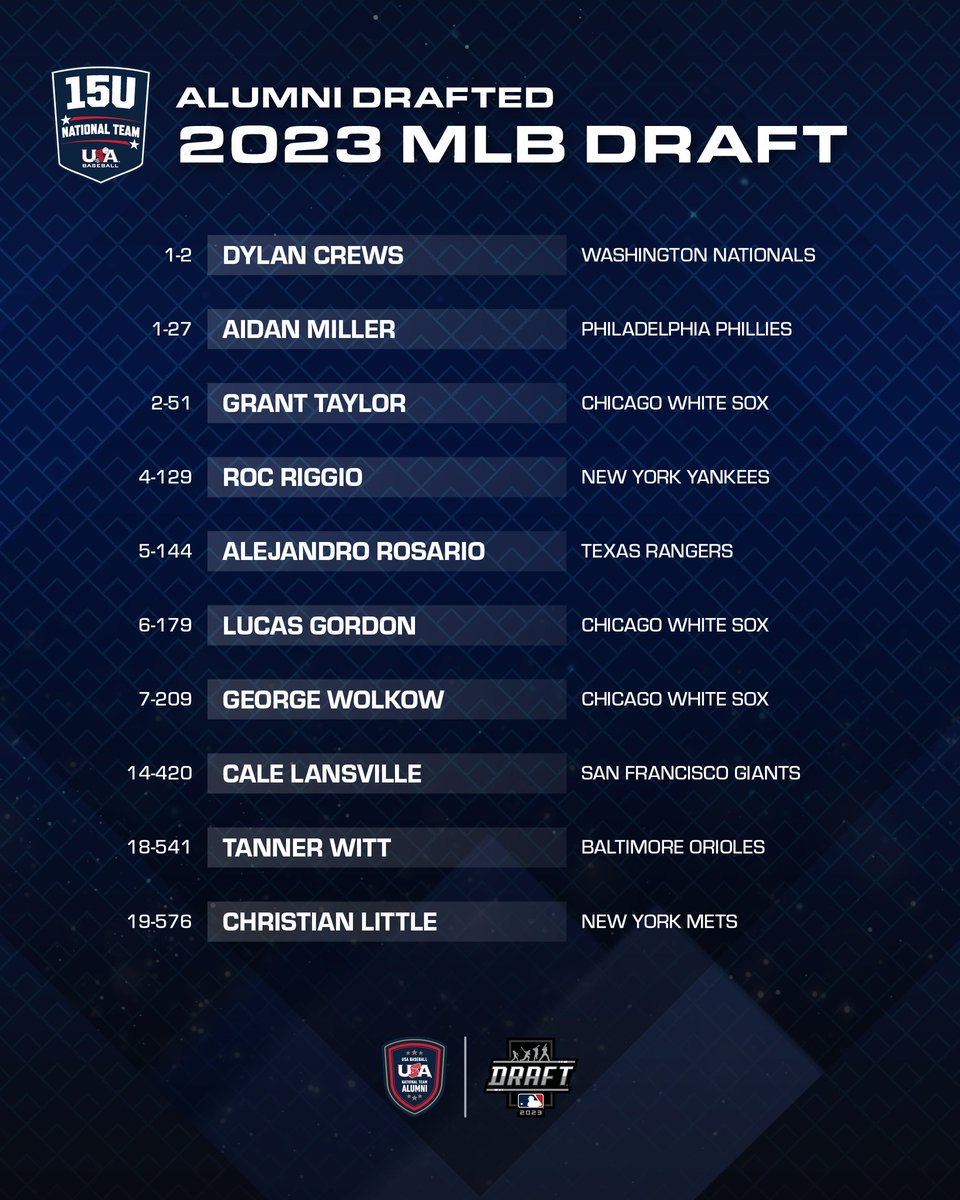 USA Baseball tweet media