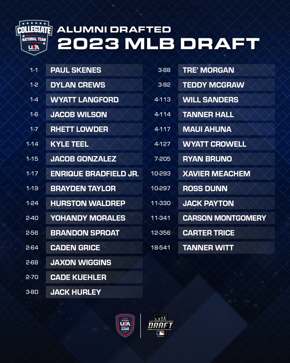 USA Baseball tweet media