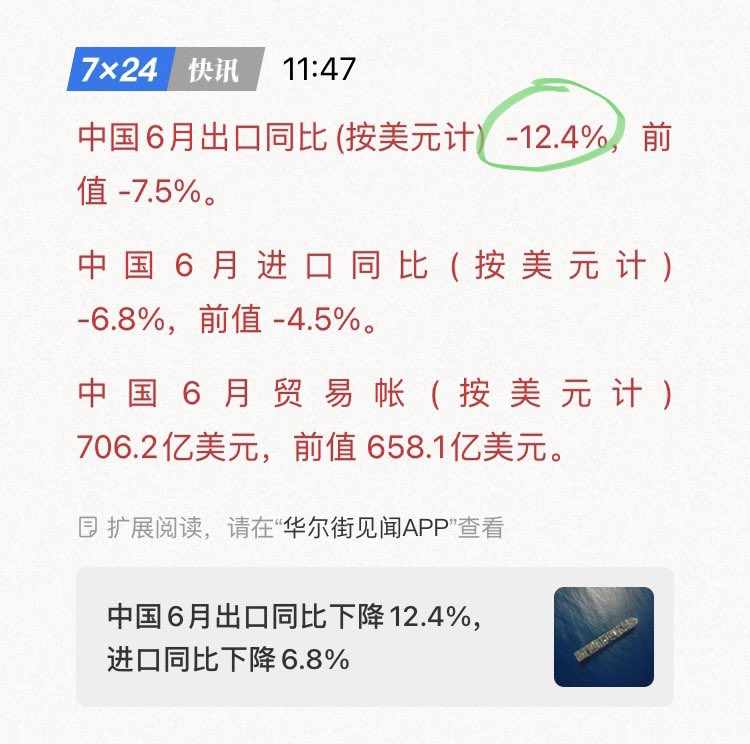 ScottX666's tweet photo. 中国出口数据继续扑街

但还没一次性完全释放坏消息

今天折腾了一上午，就做了一个交易

2.9%利息借100万人民币，汇率7.175换成美元买5.5%美债

一年后如果 #人民币汇率 不变，白赚2.6万人民币

#人民币汇率 每跌1%，再多白赚1万

#人民币汇率 在7字头都白赚，进入6字头开始亏钱 https://t.co/X7LBJ8jZN4