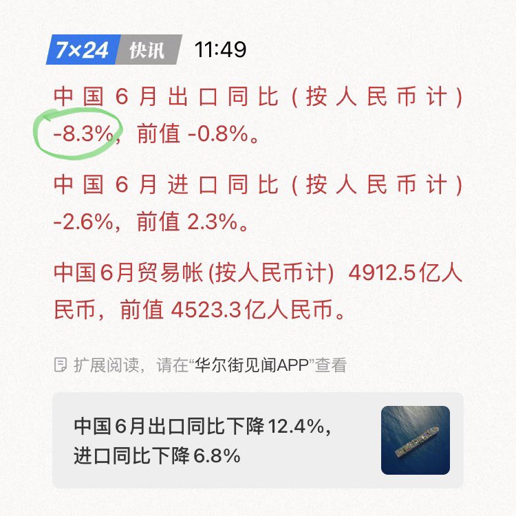 ScottX666's tweet photo. 中国出口数据继续扑街

但还没一次性完全释放坏消息

今天折腾了一上午，就做了一个交易

2.9%利息借100万人民币，汇率7.175换成美元买5.5%美债

一年后如果 #人民币汇率 不变，白赚2.6万人民币

#人民币汇率 每跌1%，再多白赚1万

#人民币汇率 在7字头都白赚，进入6字头开始亏钱 https://t.co/X7LBJ8jZN4