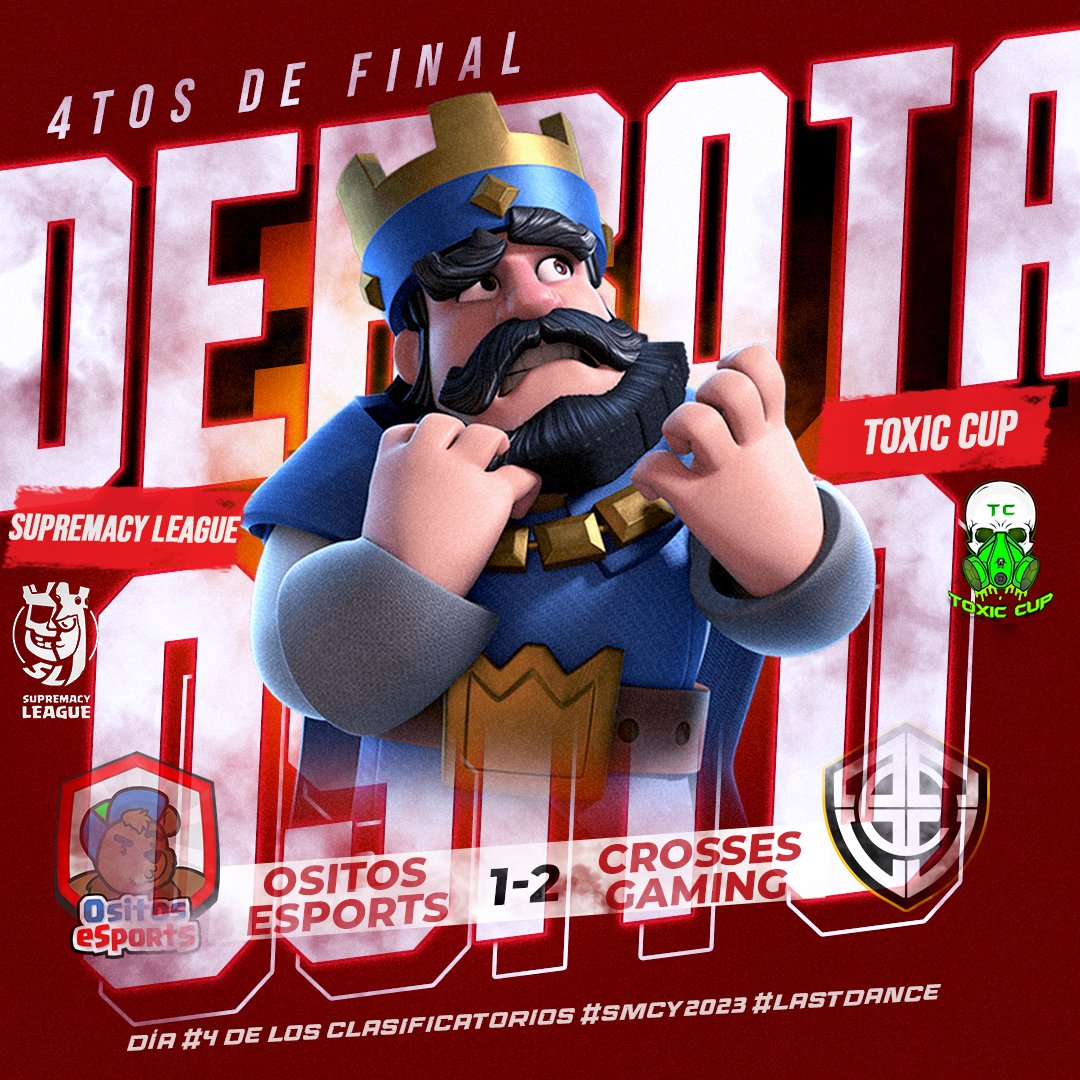 OsitosEsports's tweet photo. 🧸¡Derrota de 0-2 contra @CrossesGaming! 🇵🇦 Fue un partido difícil, pero seguiremos trabajando. 💪❤️🦁

 🏆@CR_Supremacy y @ToxicCup3

Destacada actuación de @Viktorcr10, @FawnCr, @CoriSk34, @Bryan_CCRR y @BAD_BUNY25. 

🛡️Seguimos defendiendo los colores #Ositos #SMCY2023 https://t.co/eHQ6n4So5K