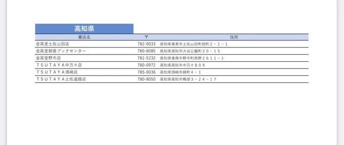 「カワイイなんて聞いてない!!」7巻の特典は中国四国地方限定イラストカードになります。 情報遅くなり申し訳ありません よろしくお願いします〜!