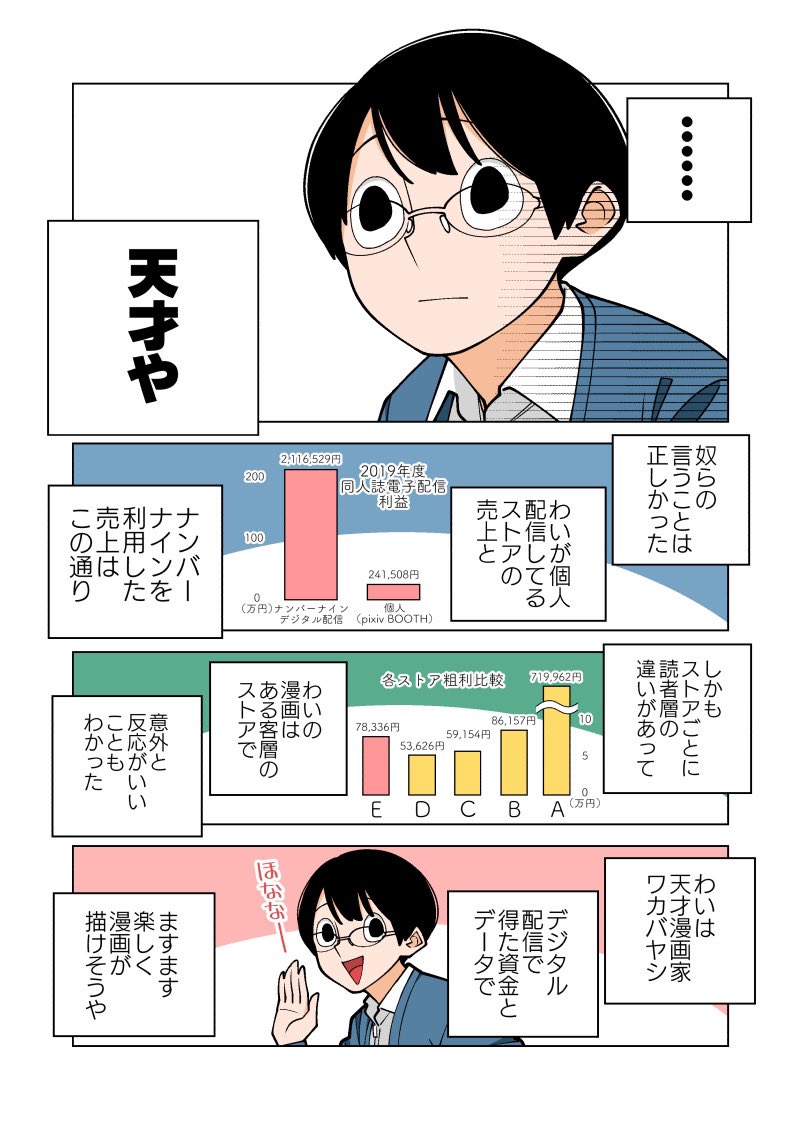 プロ漫画家が胡散くさい業者にそそのかされた結果(2/2)  #ナンバーナイン5周年 #PR