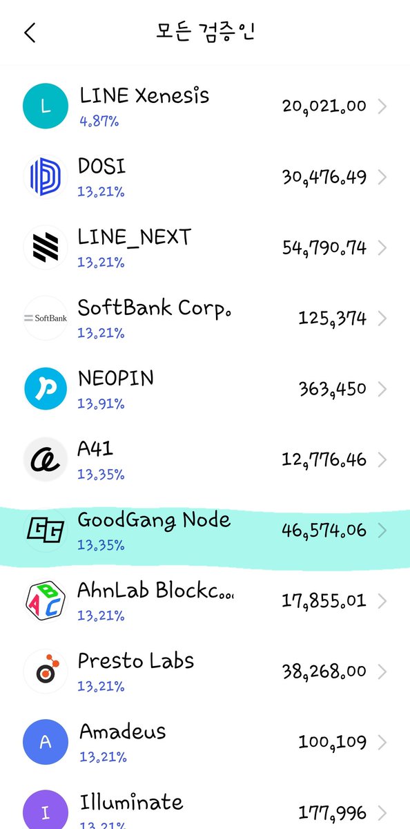 LINE_LN_COIN's tweet photo. STAKING GOGO
GOODGANG NODE
#GOODGANG #GOODGANGNODE #GAZUA https://t.co/eWRak2mQ0t