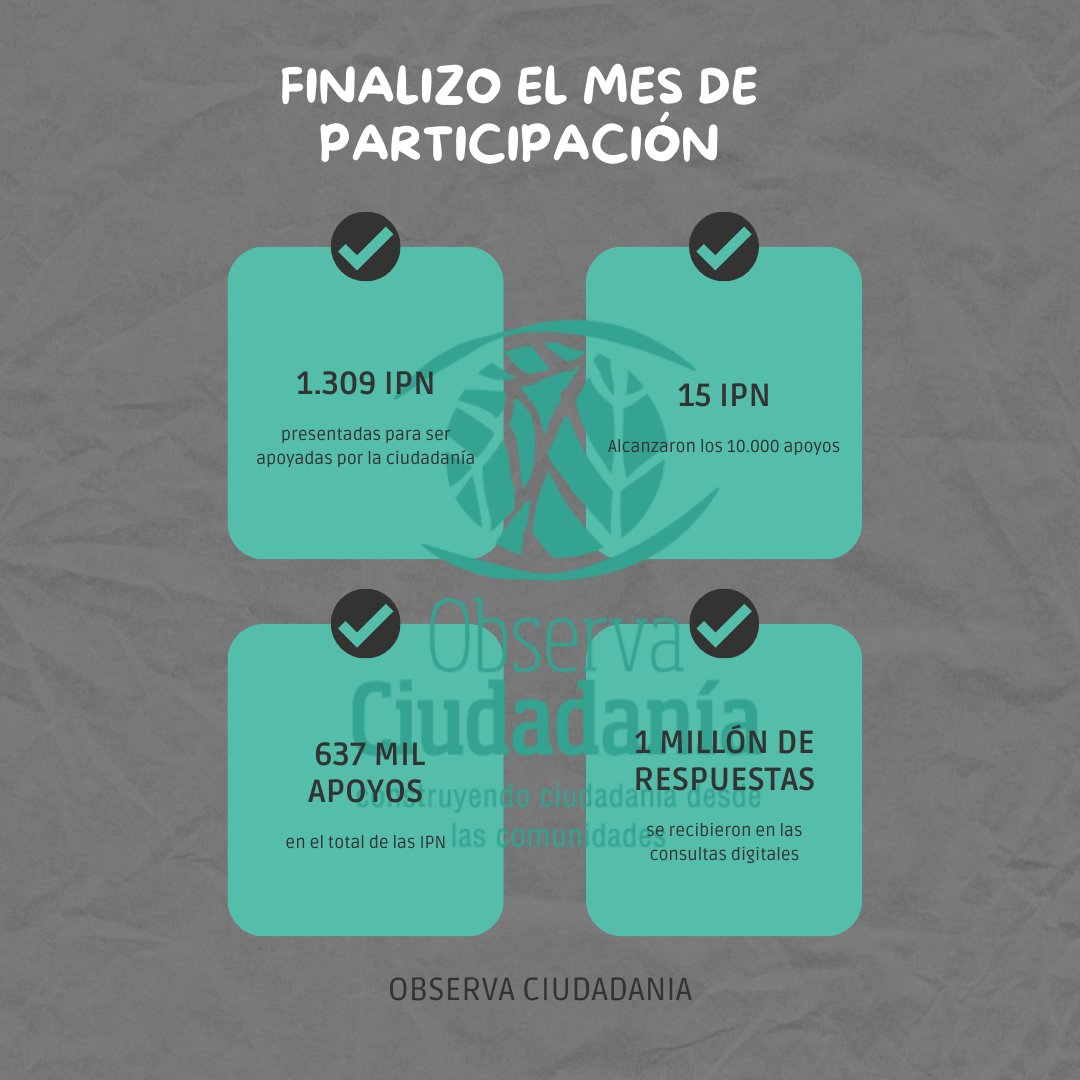 Durante el mes de participación, hemos logrado grandes avances y queremos agradecerles por ser parte de este proceso histórico. Sus voces son importantes para construir un mejor futuro. ¡Sigamos construyendo juntos! 🎉🏛️✨

#ParticipaciónCiudadana #NuevaConstitución 🗣️🤝💪💙