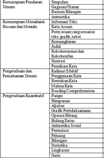 fluffchse's tweet image. halo! aku mau bagi² materi apa aja sih yang bakalan keluar di utbk? ini aku dapetin sebelum aku utbk ya, dari pada nganggur di galeriku aku drop aja.

semoga membantu! 💖
[ #studytwt #studyacc #AMBISVERSE #utbk ]