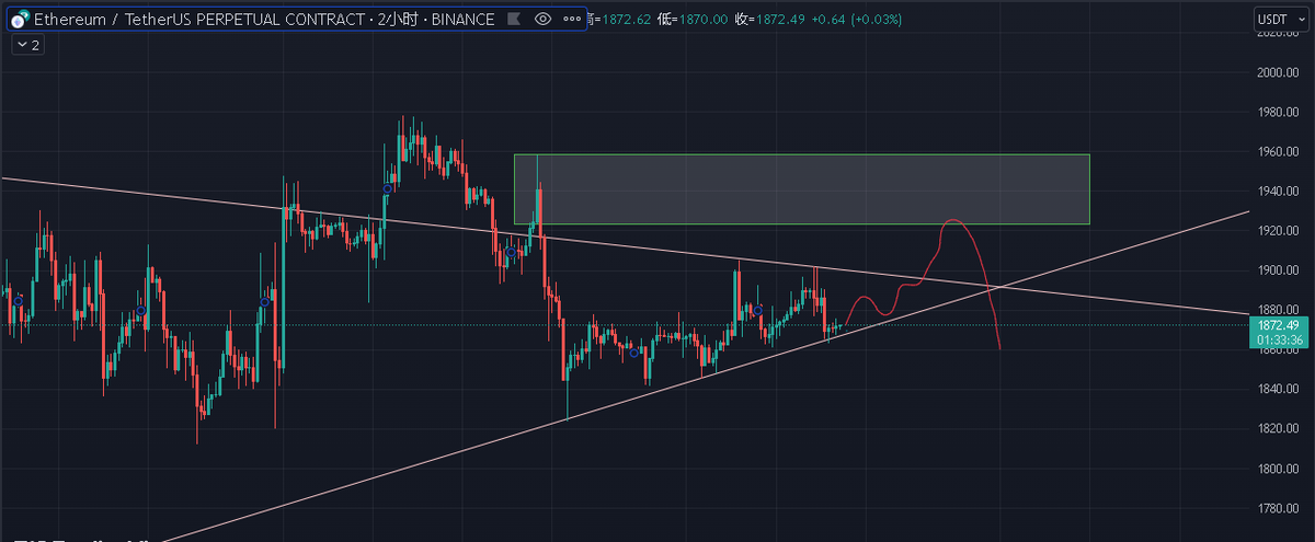 #ETH  
看熊旗反弹 最好能摸下1925