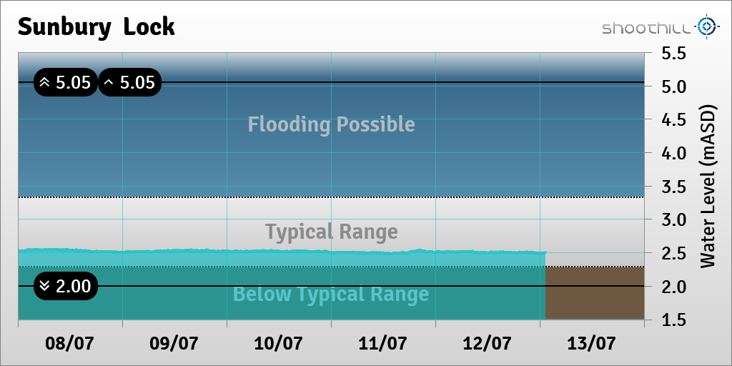 Sunbury  Lock tweet media