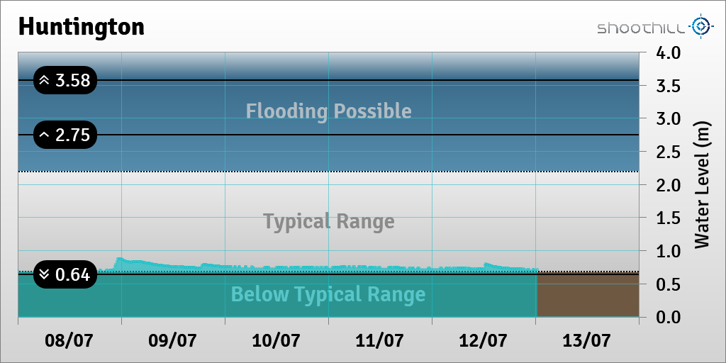 Huntington tweet media