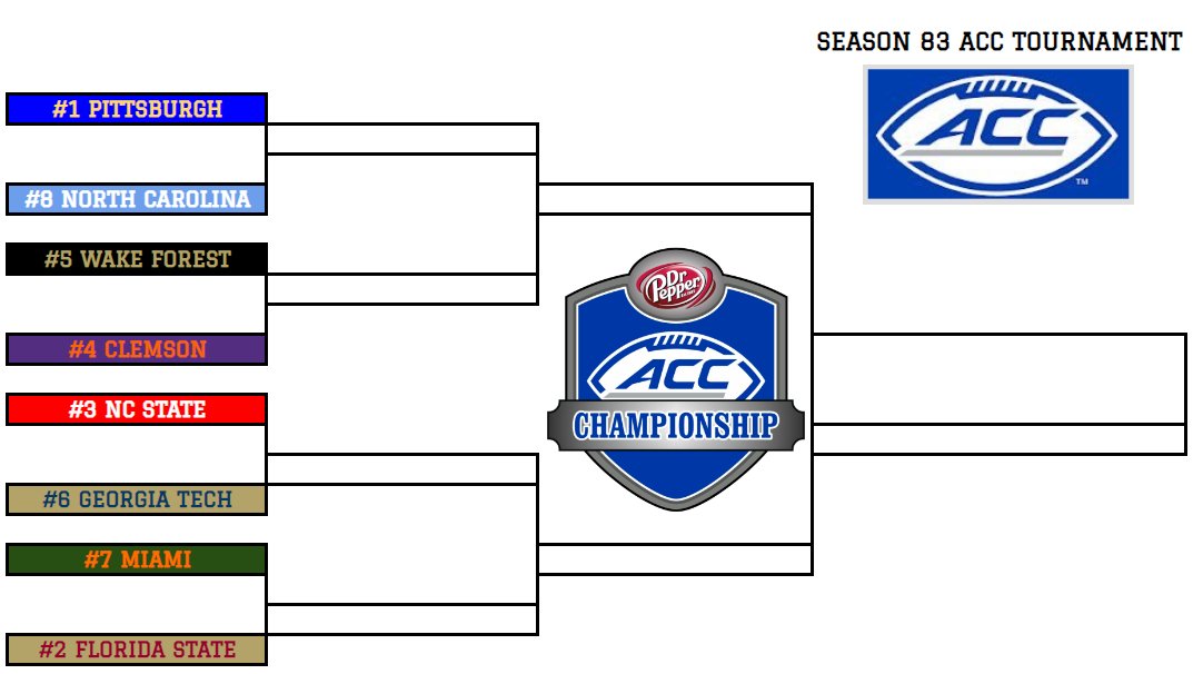 Here is your Season 83 ACC Tournament Bracket!

<a href="/AdamChilds21/">Adam Childs⚾🧢</a> <a href="/GinoPecora3/">Gino Pecora</a> <a href="/WakeForestRetro/">Wake Forest Retro</a> <a href="/Cookie27996/">Cole Hemann</a> <a href="/RetroWolfpack/">Retro Wolfpack</a> <a href="/ChrisHooks0223/">ℂ𝕙𝕣𝕚𝕤 ℍ𝕠𝕠𝕜𝕤</a> <a href="/nandoprince93/">Fernando Silva</a> <a href="/Masha_Lab/">Masha L.</a>