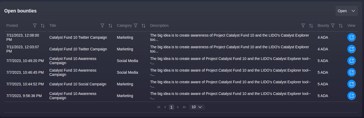 4ward_pool's tweet photo. Lots of talk about #Catalyst #Fund10, but these bounties have been open for a few days now.
It doesn't take much to claim them! Get in there!
(btw, the platform is a Catalyst #Fund9 funded project)
https://t.co/Gq7XhV6Mc5 https://t.co/2PRUOxATiU