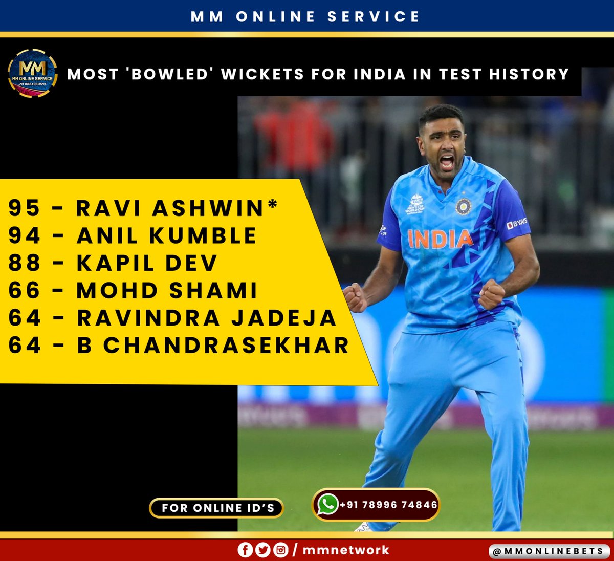 mmonlinebet's tweet photo. Most bowled wickets for indian test history 🔥🏏
#MMTEAM
#ashwin #anilkumble #kapildev #mohdshami #ravindrajadeja #chandrashekhar https://t.co/53IzEzY6K0