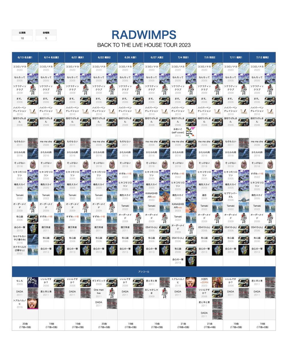 RADWIMPS「BACK TO THE LIVE HOUSE TOUR 2023」の各会場ごとの衝撃的な