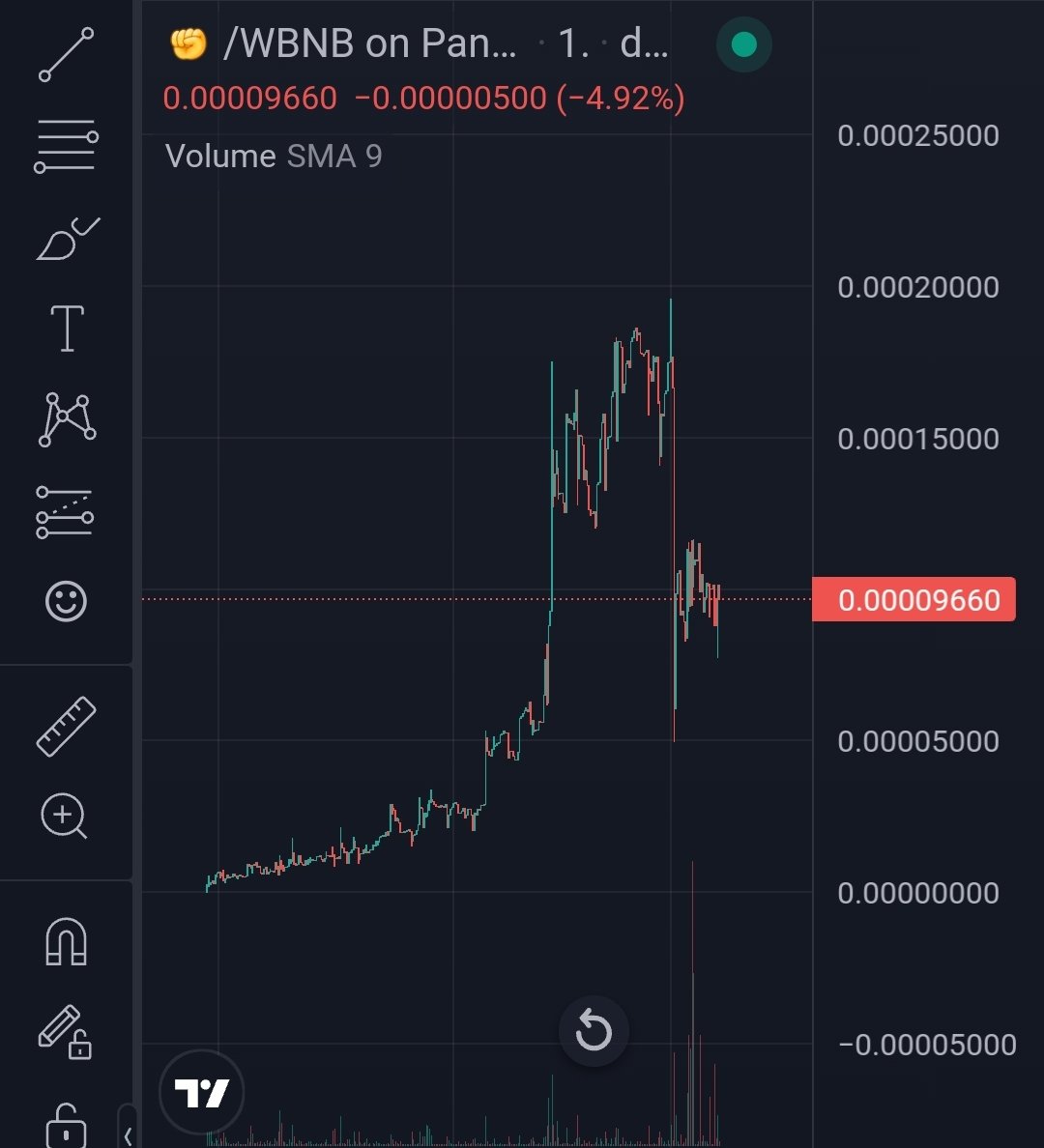 Strong consolidation at this level.  Hodl Gang knows what they want, and that's millions! We're not just a meme we're a movement! ✊️
Added more lp today, locked 100 years. 

#hodl #hodlsociety #crypto