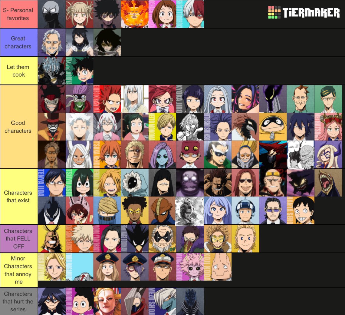 the tier list didnt have all the characters so ill make another soon, for  now what do you think?