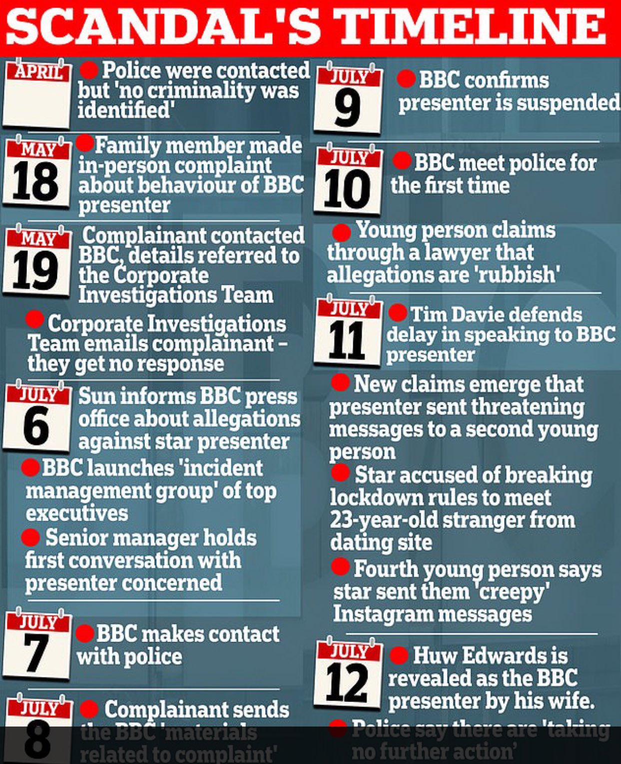 Elly Clutch Files: A Timeline Of The Scandal - idgo6o4